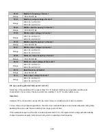 Предварительный просмотр 158 страницы TECO-Westinghouse E510-201-H-U Instruction Manual