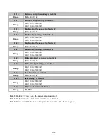 Предварительный просмотр 162 страницы TECO-Westinghouse E510-201-H-U Instruction Manual