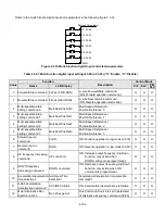 Предварительный просмотр 169 страницы TECO-Westinghouse E510-201-H-U Instruction Manual