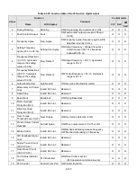 Предварительный просмотр 188 страницы TECO-Westinghouse E510-201-H-U Instruction Manual