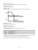 Предварительный просмотр 191 страницы TECO-Westinghouse E510-201-H-U Instruction Manual