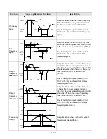 Предварительный просмотр 192 страницы TECO-Westinghouse E510-201-H-U Instruction Manual