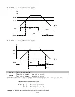 Предварительный просмотр 194 страницы TECO-Westinghouse E510-201-H-U Instruction Manual