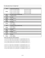 Предварительный просмотр 197 страницы TECO-Westinghouse E510-201-H-U Instruction Manual