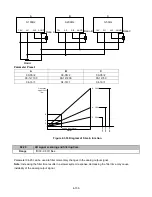 Предварительный просмотр 201 страницы TECO-Westinghouse E510-201-H-U Instruction Manual