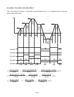 Предварительный просмотр 205 страницы TECO-Westinghouse E510-201-H-U Instruction Manual