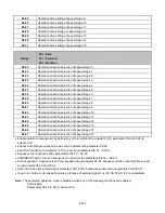 Предварительный просмотр 207 страницы TECO-Westinghouse E510-201-H-U Instruction Manual