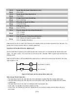 Предварительный просмотр 221 страницы TECO-Westinghouse E510-201-H-U Instruction Manual