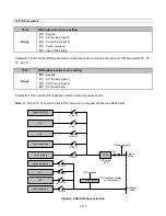 Предварительный просмотр 240 страницы TECO-Westinghouse E510-201-H-U Instruction Manual