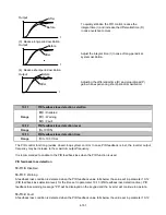 Предварительный просмотр 246 страницы TECO-Westinghouse E510-201-H-U Instruction Manual