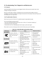 Предварительный просмотр 323 страницы TECO-Westinghouse E510-201-H-U Instruction Manual