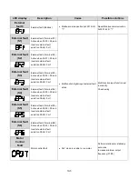 Предварительный просмотр 327 страницы TECO-Westinghouse E510-201-H-U Instruction Manual