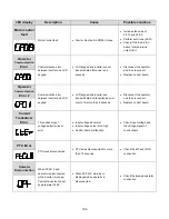 Предварительный просмотр 328 страницы TECO-Westinghouse E510-201-H-U Instruction Manual