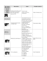 Предварительный просмотр 334 страницы TECO-Westinghouse E510-201-H-U Instruction Manual