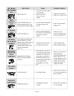 Предварительный просмотр 335 страницы TECO-Westinghouse E510-201-H-U Instruction Manual