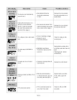 Предварительный просмотр 336 страницы TECO-Westinghouse E510-201-H-U Instruction Manual