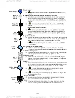 Предварительный просмотр 26 страницы TECO-Westinghouse E510 Start-Up And Installation Manual