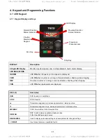 Предварительный просмотр 49 страницы TECO-Westinghouse E510 Start-Up And Installation Manual