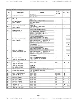 Предварительный просмотр 57 страницы TECO-Westinghouse E510 Start-Up And Installation Manual