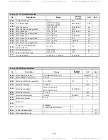 Предварительный просмотр 58 страницы TECO-Westinghouse E510 Start-Up And Installation Manual