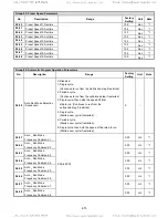 Предварительный просмотр 63 страницы TECO-Westinghouse E510 Start-Up And Installation Manual