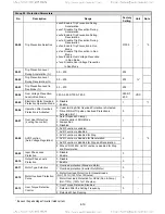 Предварительный просмотр 67 страницы TECO-Westinghouse E510 Start-Up And Installation Manual