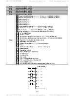 Предварительный просмотр 117 страницы TECO-Westinghouse E510 Start-Up And Installation Manual