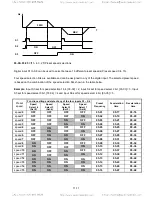 Предварительный просмотр 119 страницы TECO-Westinghouse E510 Start-Up And Installation Manual