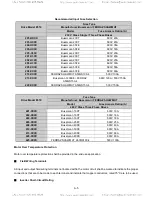 Предварительный просмотр 143 страницы TECO-Westinghouse E510 Start-Up And Installation Manual