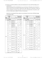 Предварительный просмотр 18 страницы TECO-Westinghouse EQ7 Series Instruction Manual