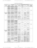 Предварительный просмотр 30 страницы TECO-Westinghouse EQ7 Series Instruction Manual