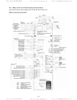 Предварительный просмотр 34 страницы TECO-Westinghouse EQ7 Series Instruction Manual