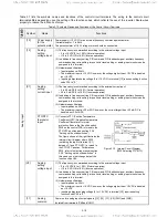 Предварительный просмотр 42 страницы TECO-Westinghouse EQ7 Series Instruction Manual