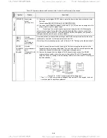 Предварительный просмотр 47 страницы TECO-Westinghouse EQ7 Series Instruction Manual