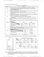 Предварительный просмотр 49 страницы TECO-Westinghouse EQ7 Series Instruction Manual