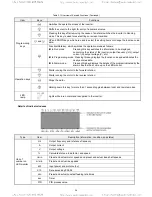 Предварительный просмотр 54 страницы TECO-Westinghouse EQ7 Series Instruction Manual