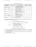 Предварительный просмотр 58 страницы TECO-Westinghouse EQ7 Series Instruction Manual