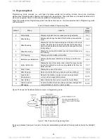 Предварительный просмотр 60 страницы TECO-Westinghouse EQ7 Series Instruction Manual