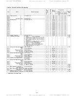 Предварительный просмотр 80 страницы TECO-Westinghouse EQ7 Series Instruction Manual