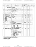 Предварительный просмотр 84 страницы TECO-Westinghouse EQ7 Series Instruction Manual