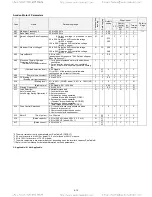 Предварительный просмотр 85 страницы TECO-Westinghouse EQ7 Series Instruction Manual