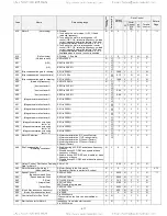 Предварительный просмотр 86 страницы TECO-Westinghouse EQ7 Series Instruction Manual