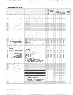 Предварительный просмотр 88 страницы TECO-Westinghouse EQ7 Series Instruction Manual