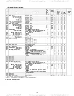 Предварительный просмотр 89 страницы TECO-Westinghouse EQ7 Series Instruction Manual