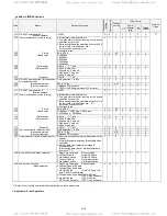 Предварительный просмотр 91 страницы TECO-Westinghouse EQ7 Series Instruction Manual