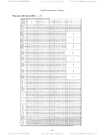 Предварительный просмотр 94 страницы TECO-Westinghouse EQ7 Series Instruction Manual