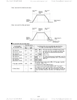 Предварительный просмотр 107 страницы TECO-Westinghouse EQ7 Series Instruction Manual