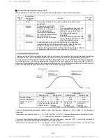 Предварительный просмотр 108 страницы TECO-Westinghouse EQ7 Series Instruction Manual