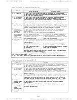 Предварительный просмотр 113 страницы TECO-Westinghouse EQ7 Series Instruction Manual