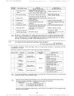 Предварительный просмотр 125 страницы TECO-Westinghouse EQ7 Series Instruction Manual